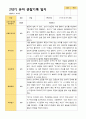 2학기 유아 관찰일지 와 상담일지 만 4세 23명 -평가제 7페이지