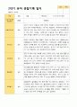 2학기 유아 관찰일지 와 상담일지 만 4세 23명 -평가제 24페이지