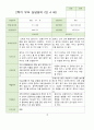 2학기 유아 관찰일지 와 상담일지 만 4세 23명 -평가제 32페이지