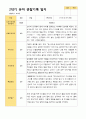 2학기 유아 관찰일지와 상담일지와 발달평가  만 3세 23명 -평가제 2페이지