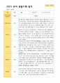 2학기 유아 관찰일지와 상담일지와 발달평가  만 3세 23명 -평가제 6페이지