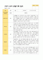 2학기 유아 관찰일지와 상담일지와 발달평가  만 3세 23명 -평가제 7페이지