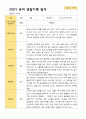 2학기 유아 관찰일지와 상담일지와 발달평가  만 3세 23명 -평가제 12페이지