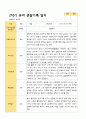 2학기 유아 관찰일지와 상담일지와 발달평가  만 3세 23명 -평가제 14페이지