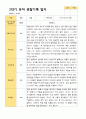 2학기 유아 관찰일지와 상담일지와 발달평가  만 3세 23명 -평가제 15페이지