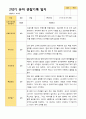 2학기 유아 관찰일지와 상담일지와 발달평가  만 3세 23명 -평가제 16페이지