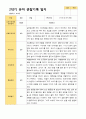 2학기 유아 관찰일지와 상담일지와 발달평가  만 3세 23명 -평가제 17페이지