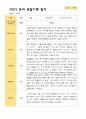 2학기 유아 관찰일지와 상담일지와 발달평가  만 3세 23명 -평가제 18페이지