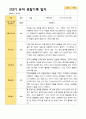 2학기 유아 관찰일지와 상담일지와 발달평가  만 3세 23명 -평가제 19페이지