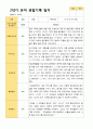 2학기 유아 관찰일지와 상담일지와 발달평가  만 3세 23명 -평가제 21페이지