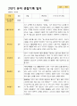 2학기 유아 관찰일지와 상담일지와 발달평가  만 3세 23명 -평가제 22페이지