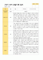 2학기 유아 관찰일지와 상담일지와 발달평가  만 3세 23명 -평가제 23페이지