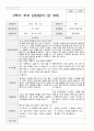 2학기 유아 관찰일지와 상담일지와 발달평가  만 3세 23명 -평가제 28페이지