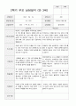 2학기 유아 관찰일지와 상담일지와 발달평가  만 3세 23명 -평가제 45페이지