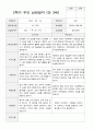 2학기 유아 관찰일지와 상담일지와 발달평가  만 3세 23명 -평가제 46페이지