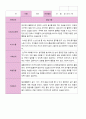 2학기 유아 관찰일지와 상담일지와 발달평가  만 3세 23명 -평가제 52페이지