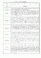 만0세 1년분량 관찰일지 및 발달종합평가 (3월,4월,5월,6월,7월,8월,9월,10월,11월,12월,1월,2월 관찰일지와 발달종합평가) 4페이지