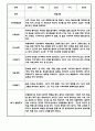 [영아관찰일지] 만 0세 1학기(상반기) 관찰일지 10명 8페이지