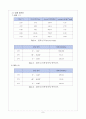 Torsion 실험 레포트 9페이지