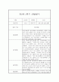 [관찰일지 및 발달평가] 만 2세 2학기 관찰일지와 발달평가 - 평가제,일상놀이영역 1페이지
