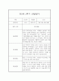 [관찰일지 및 발달평가] 만 2세 2학기 관찰일지와 발달평가 - 평가제,일상놀이영역 3페이지