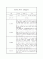 [관찰일지 및 발달평가] 만 2세 2학기 관찰일지와 발달평가 - 평가제,일상놀이영역 5페이지