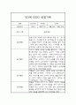 만3세 1년 (3월-2월) 놀이일상 관찰일지 및 종합발달평가 (평가인증 통과) 3페이지
