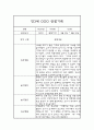 만3세 1년 (3월-2월) 놀이일상 관찰일지 및 종합발달평가 (평가인증 통과) 5페이지