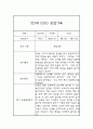 만3세 1년 (3월-2월) 놀이일상 관찰일지 및 종합발달평가 (평가인증 통과) 6페이지