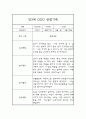 만3세 1년 (3월-2월) 놀이일상 관찰일지 및 종합발달평가 (평가인증 통과) 7페이지