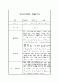 만3세 1년 (3월-2월) 놀이일상 관찰일지 및 종합발달평가 (평가인증 통과) 12페이지