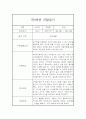만0세 10명 1학기 6개영역 관찰일지 및 1학기 발달평가 1페이지