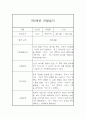 만0세 10명 1학기 6개영역 관찰일지 및 1학기 발달평가 3페이지
