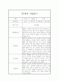 만0세 10명 1학기 6개영역 관찰일지 및 1학기 발달평가 5페이지