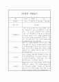 만0세 10명 1학기 6개영역 관찰일지 및 1학기 발달평가 7페이지