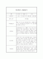 만0세 10명 1학기 6개영역 관찰일지 및 1학기 발달평가 9페이지