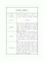 만0세 10명 1학기 6개영역 관찰일지 및 1학기 발달평가 12페이지