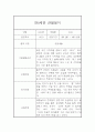 만0세 10명 1학기 6개영역 관찰일지 및 1학기 발달평가 13페이지