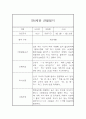 만0세 10명 1학기 6개영역 관찰일지 및 1학기 발달평가 15페이지