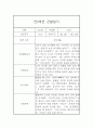 만0세 10명 1학기 6개영역 관찰일지 및 1학기 발달평가 17페이지