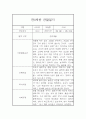 만0세 10명 1학기 6개영역 관찰일지 및 1학기 발달평가 19페이지