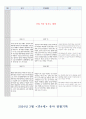 만 4세 3월 관찰일지 3페이지