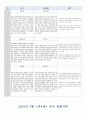만 4세 3월 관찰일지 4페이지