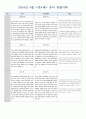 만 4세 4월 관찰일지 3페이지