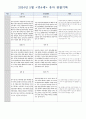 만 4세 5월 관찰일지 4페이지