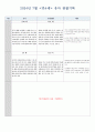 만 4세 7월 관찰일지 5페이지