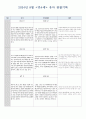 만 4세 8월 관찰일지 5페이지