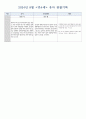 만 4세 8월 관찰일지 6페이지