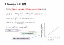 원소의 배열과 X선 스펙트럼 11페이지