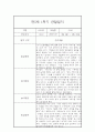 만 5세 1년 3월~2월 관찰일지 (일상생활놀이활동 관찰 / 발달평가내용 첨부) 1페이지